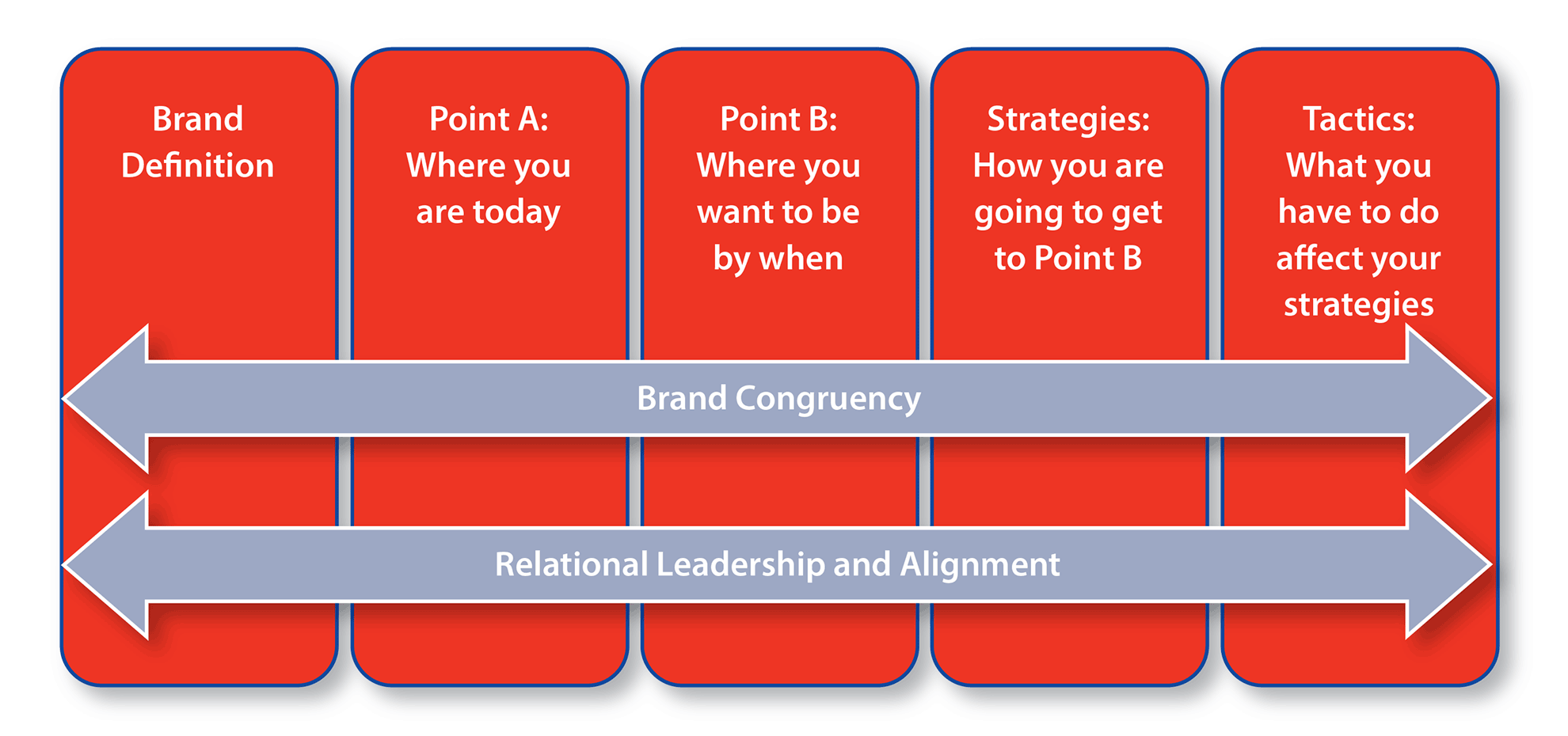 pivot business method