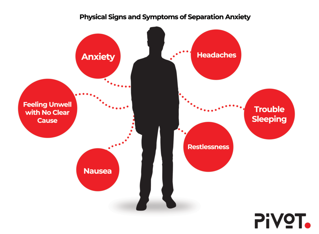 physical signs and symptoms of separation anxiety infographic
