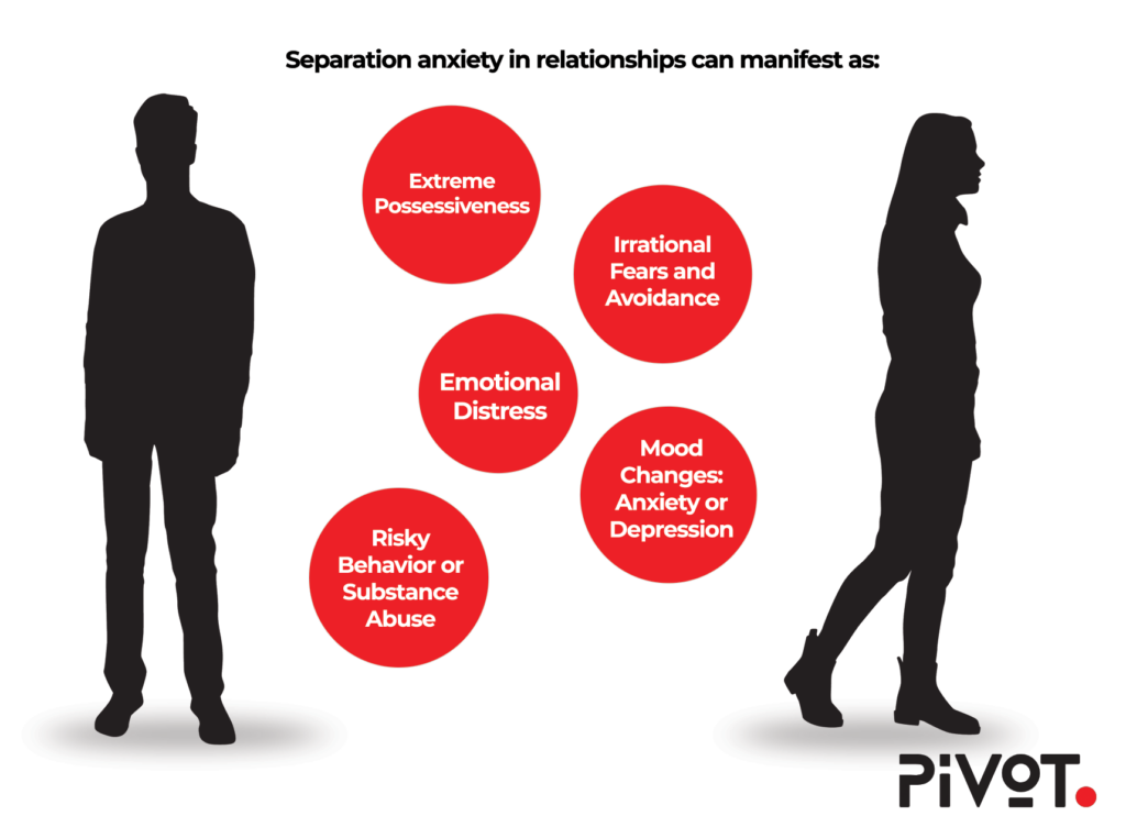manifestation of separation anxiety in relationships infographic