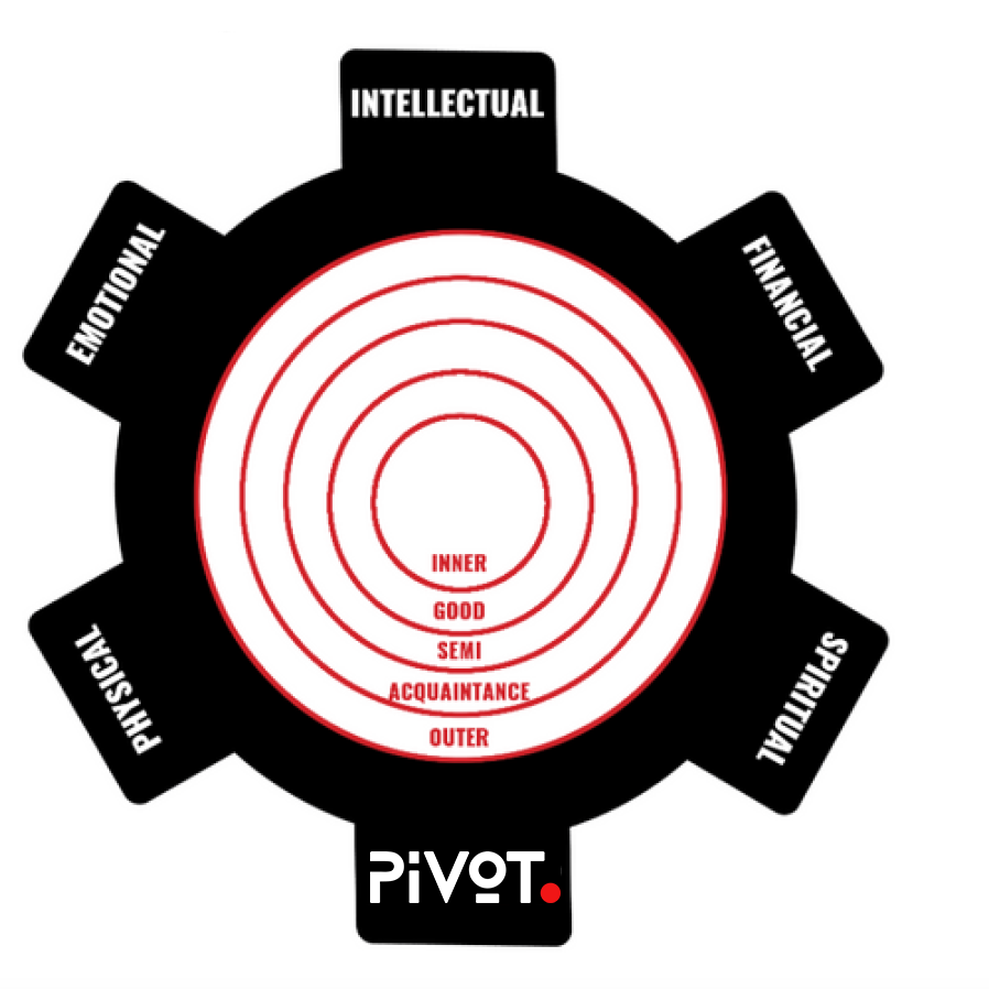 pivot circle boundaries image