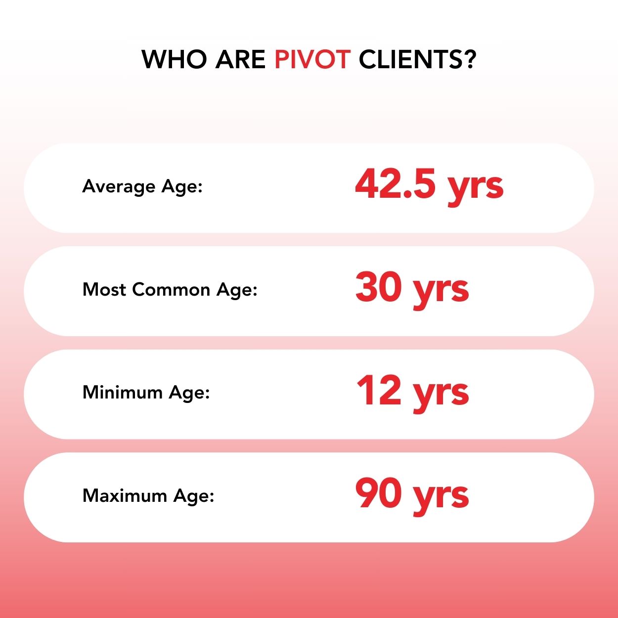 Pivot - Clients