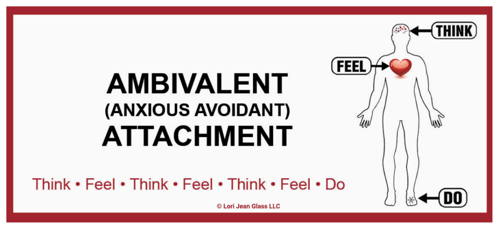 infographic about ambivalent attachment aka anxious avoidant attachment - frozen with thoughts and feelings, little action