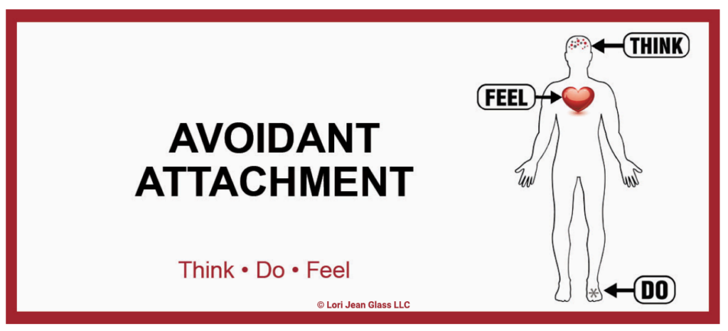 infographic about avoidant attachment - think first, then do, then feel