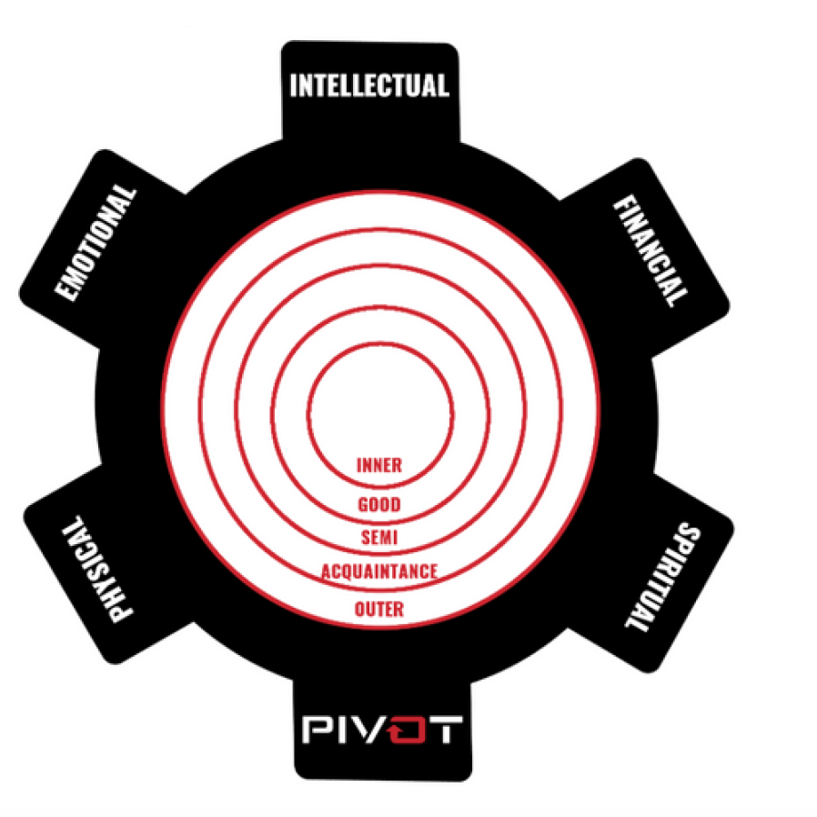 pivot circle boundaries graphic