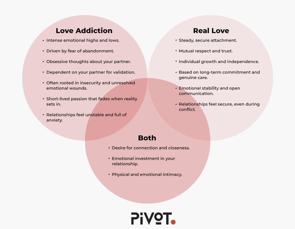 love addiction vs real love venn diagram pivot